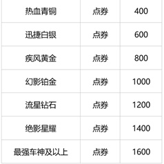 《QQ飞车》手游3月29号更新了什么?