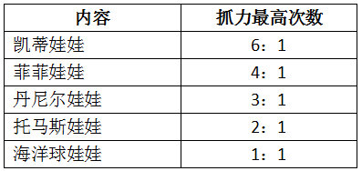 �����ٻ���֮�á����޻�����