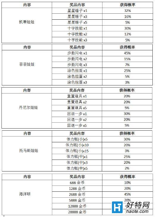 �����ٻ���֮�á����޻�����