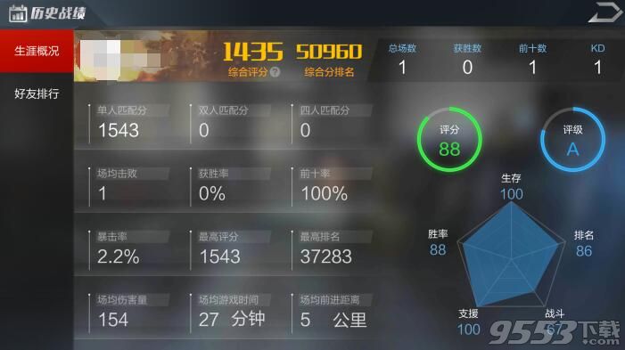 ������ʹ�������ĸſ�����ʾ��ô���£�