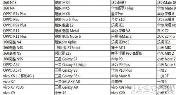 ������ʹ����ʲô�ֻ����棿