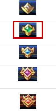 《王者荣耀》英雄熟练度二级是什么颜色?