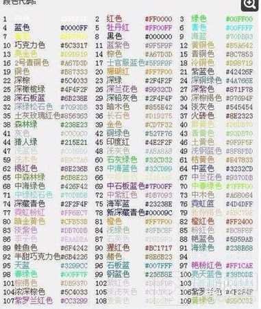 《球球大作战》改名攻略