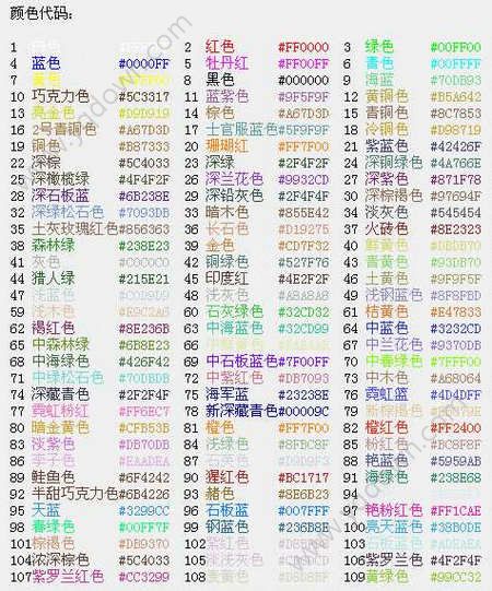 《欢乐球吃球》彩色名字设置教程