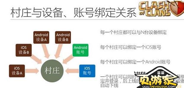 �������ͻ����ͬ�汾��ô������