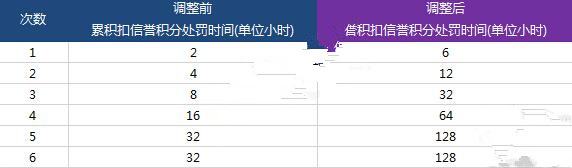 《王者荣耀》禁赛怎么解除