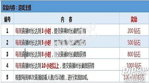 《永恒纪元》主播招募怎么进?