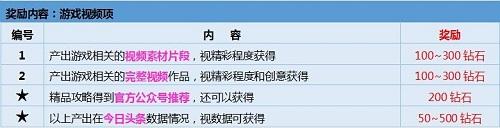 《永恒纪元》主播招募怎么进?