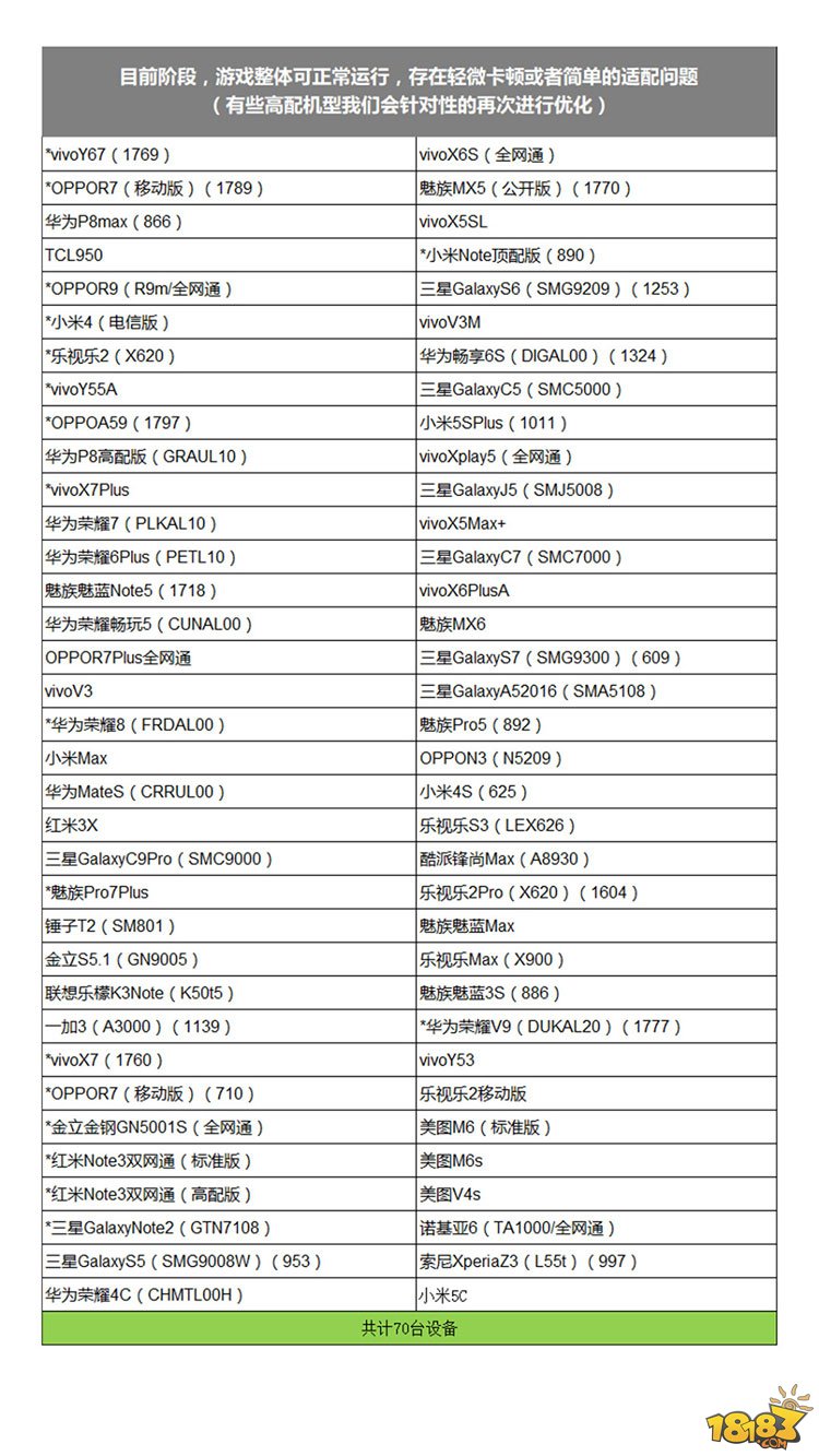《荒野行动》您的硬件设备正在适配中怎么回事?