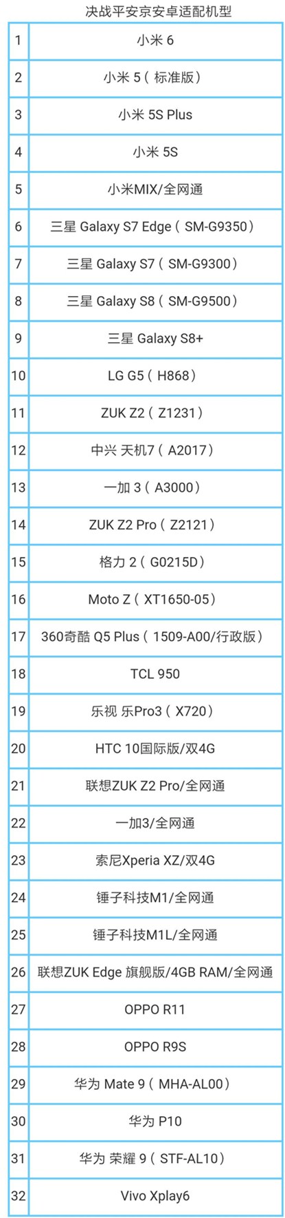 《决战平安京》安卓测试适配机型有哪些?