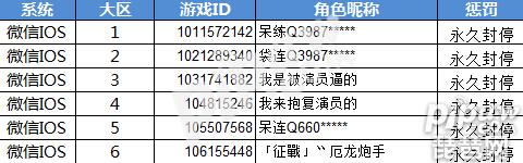 ��ȫ������ô�������