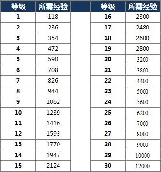 《王者荣耀》奥运等级提升要多少积分