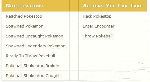 pokemon go�ֻ���ʲô��