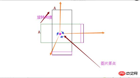 ΢Сanimationʽϸ˵