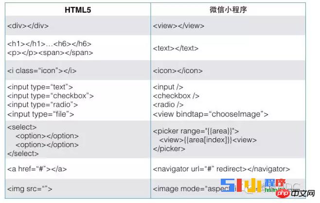 ΢С򿪷HTML5css3