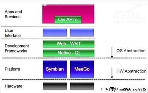 Symbian:2010ŵǴ¼