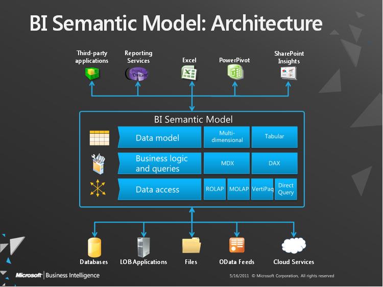 SQL Server 2012 12