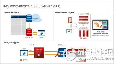 sql server2016Ԥصַ