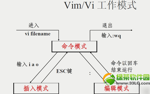 vim༭ʹý̳ vimı༭ʹ÷()