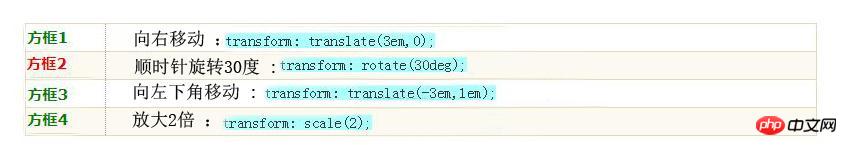css3֮transformtransitionԵʹãʾ