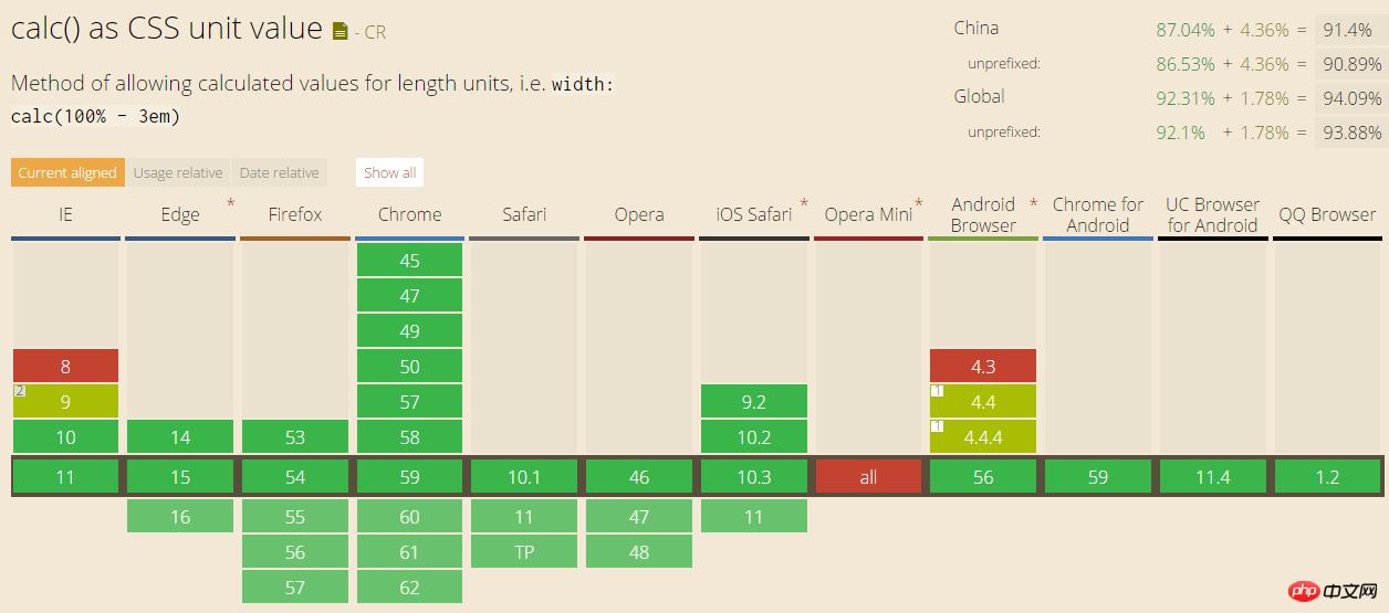 css3ʵֿԼӦ֡calc()