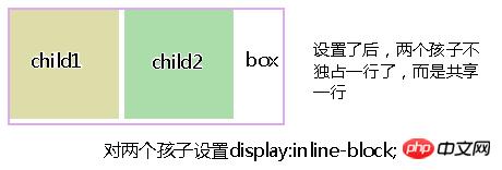 CSSdisplayԣͨinline-blockֵʵֲ