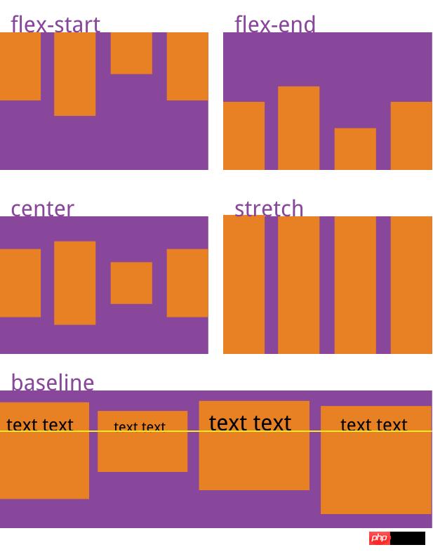 CSS3displayԵFlexֵļ򵥽