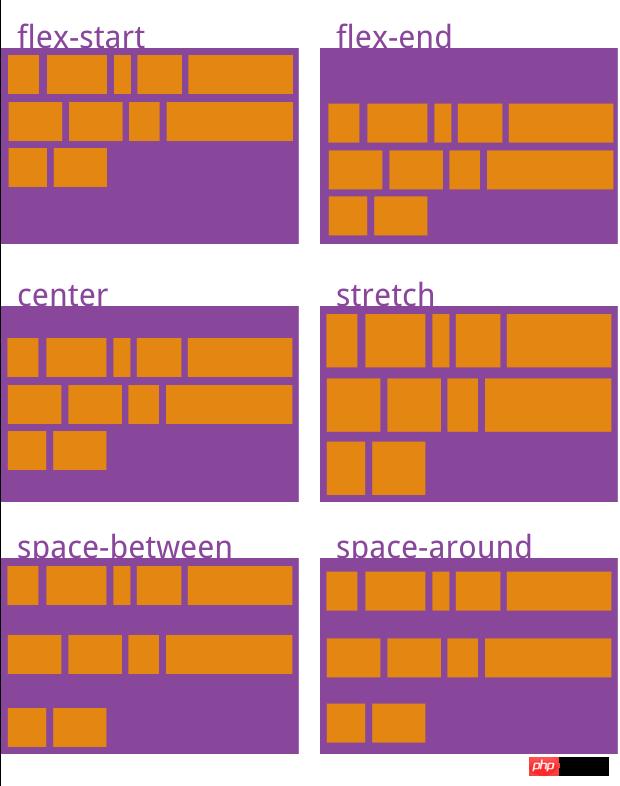 CSS3displayԵFlexֵļ򵥽