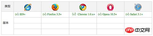 CSS3ԣ transformԵĽ