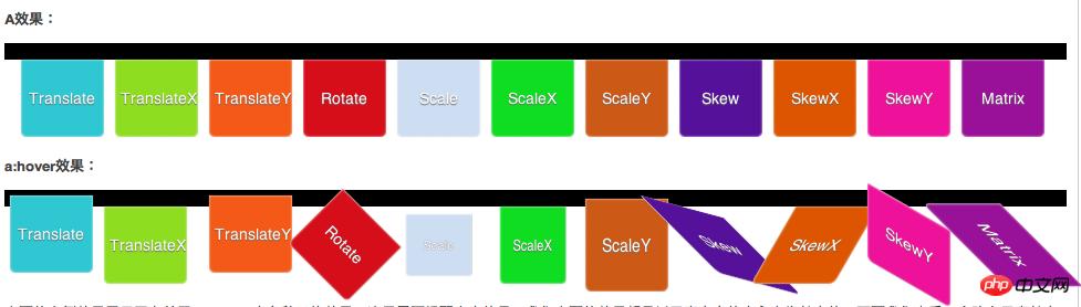 CSS3ԣ transformԵĽ