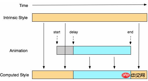 CSS3ԣ AnimationԵĽ