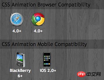 CSS3ԣ AnimationԵĽ