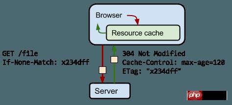 http-cache-control.png