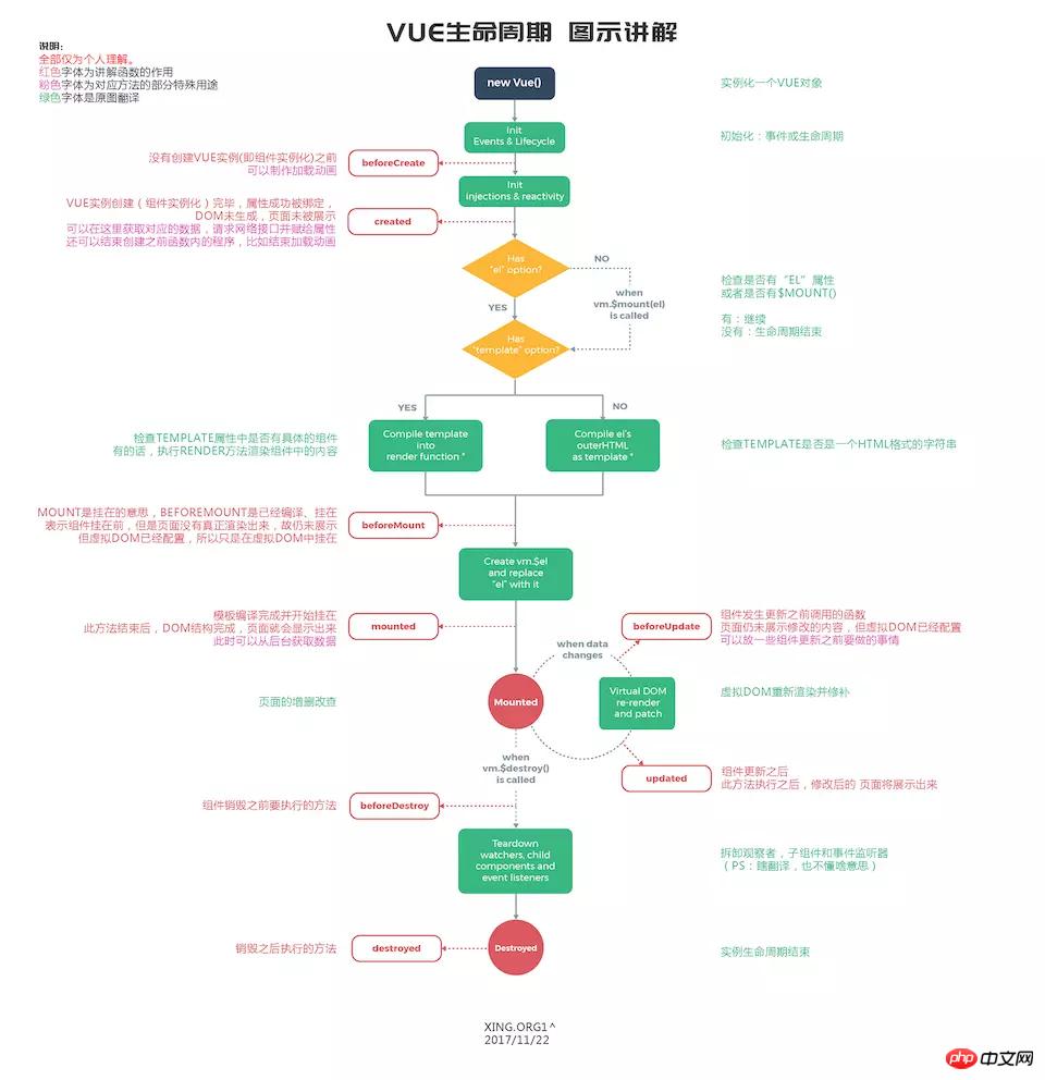 vueܵѧϰ֮vue