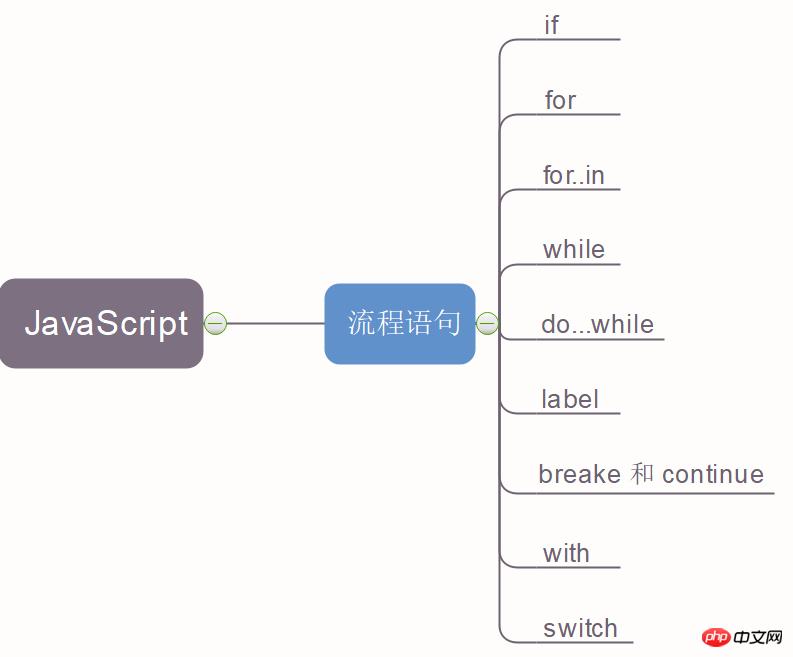 JavaScriptе