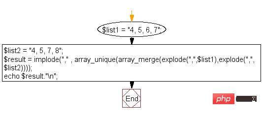 php-array-exercise-43.png