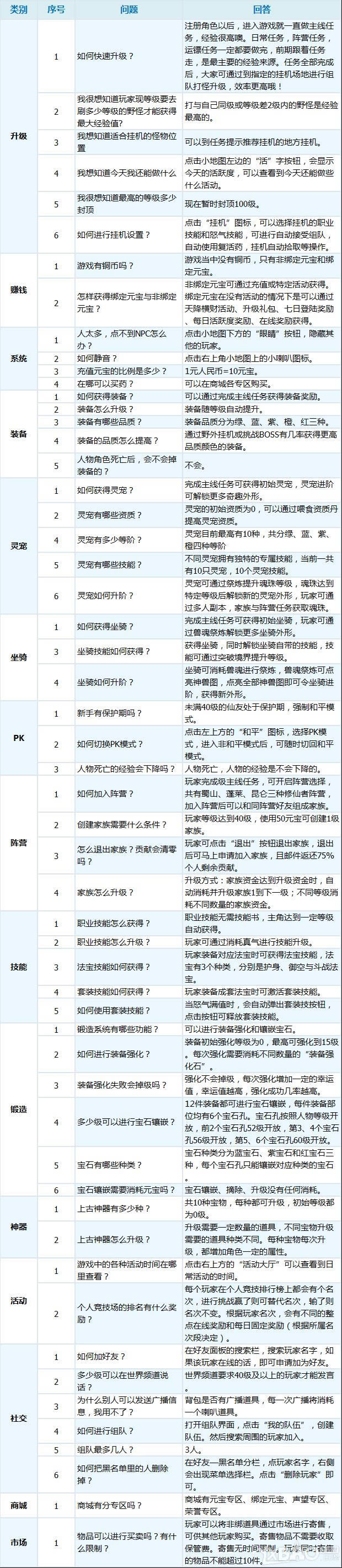 御剑萌仙传有哪些新手指引_御剑萌仙传新手指引