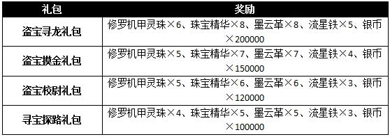 天火大道迷失之城如何玩_天火大道迷失之城玩法攻略