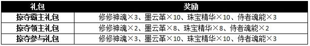 天火大道星域掠夺如何玩_天火大道星域掠夺玩法攻略