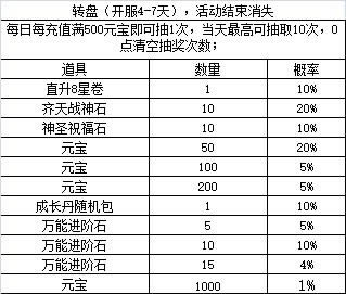 封天记抽奖概率公示_封天记抽奖概率如何