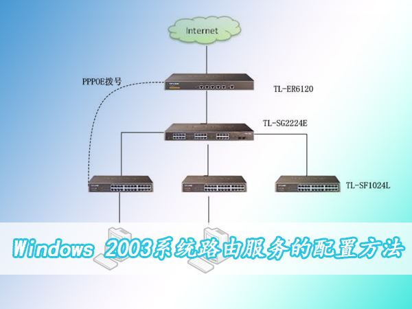 windows 2003·ɷʵֿĹ