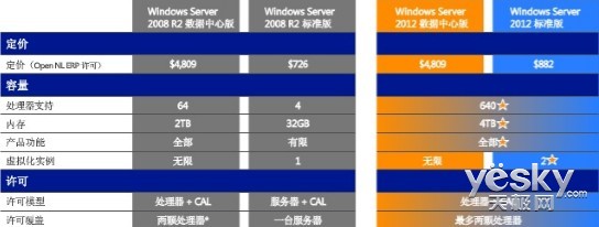 Windows Server 2012ܲ˵20