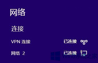 Win8ϵͳVPNʾ޵Ľ