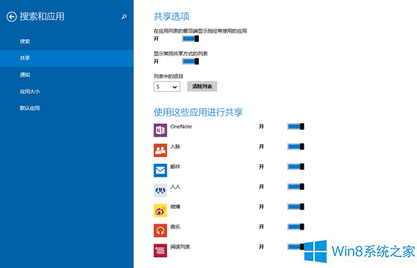 Windows8.1ϵͳҪʹùܸܲwin7ļ