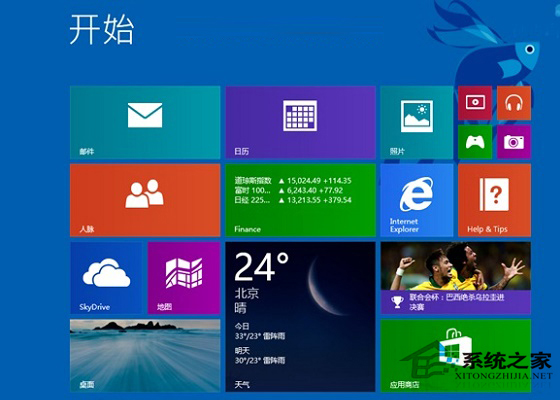 Win8.1ϵͳ32λ64λӦôѡ