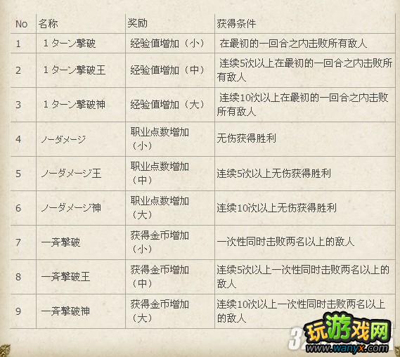 3DS《勇气默示录》战斗特殊奖励攻略