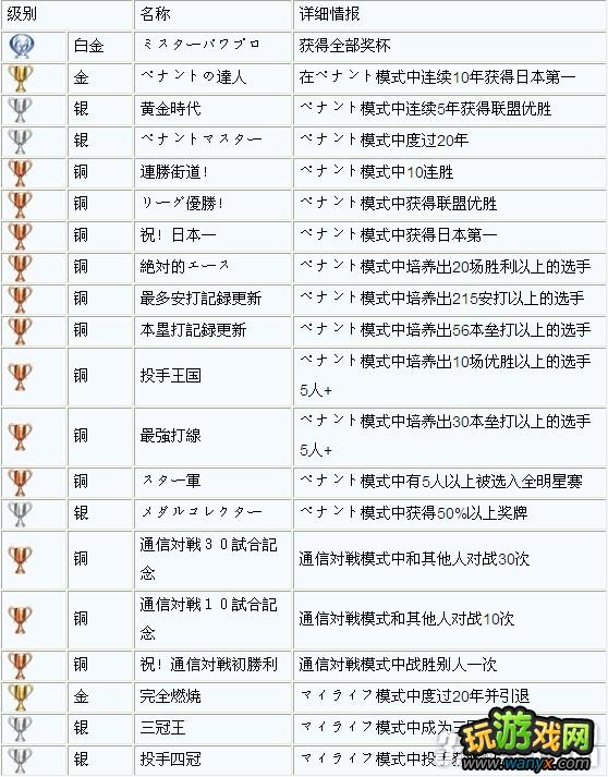 PSV《实况力量棒球2012》全奖杯下文攻略