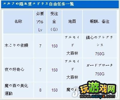 PSP《光明之刃》自由任务全收集攻略